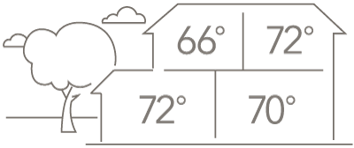 Diagram showing outline of home, with different temperatures in different rooms.